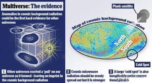 美国宇宙学家们表示，他们根据欧洲普朗克天文望远镜观测到的数据，找到了多重宇宙新证据