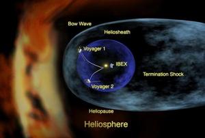 日光层艺术概念图，由太阳风和太阳磁场在太空中产生泡形。（NASA）