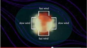 太阳系尾巴示意图。白色的是速度较慢的太阳风，红色部分则是速度较快的太阳风（NASA）