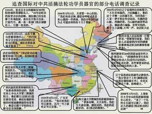  追查国际对中共活摘法轮功学员器官的部分电话调查记录 