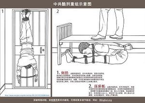 中国民主党反酷刑观察：重組酷刑圖 揭露中共黑獄迫害
